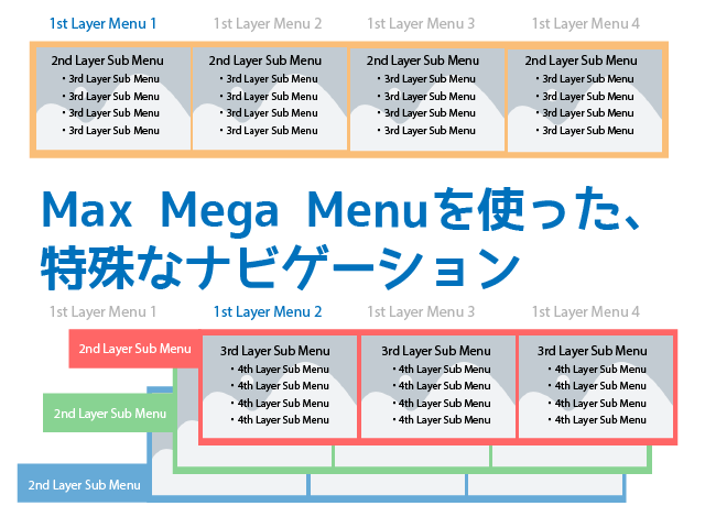 メニューの背景画像とタブによるナビゲーション ハワイでホームページ作成 Seo